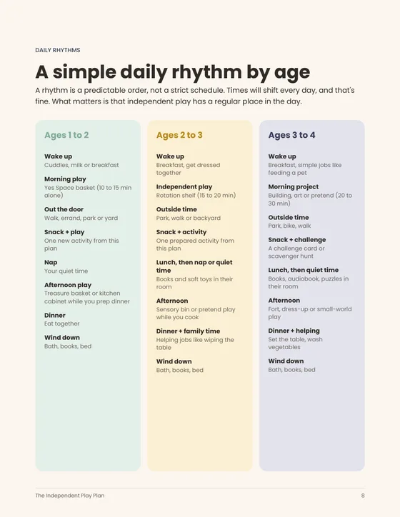 Daily rhythm page